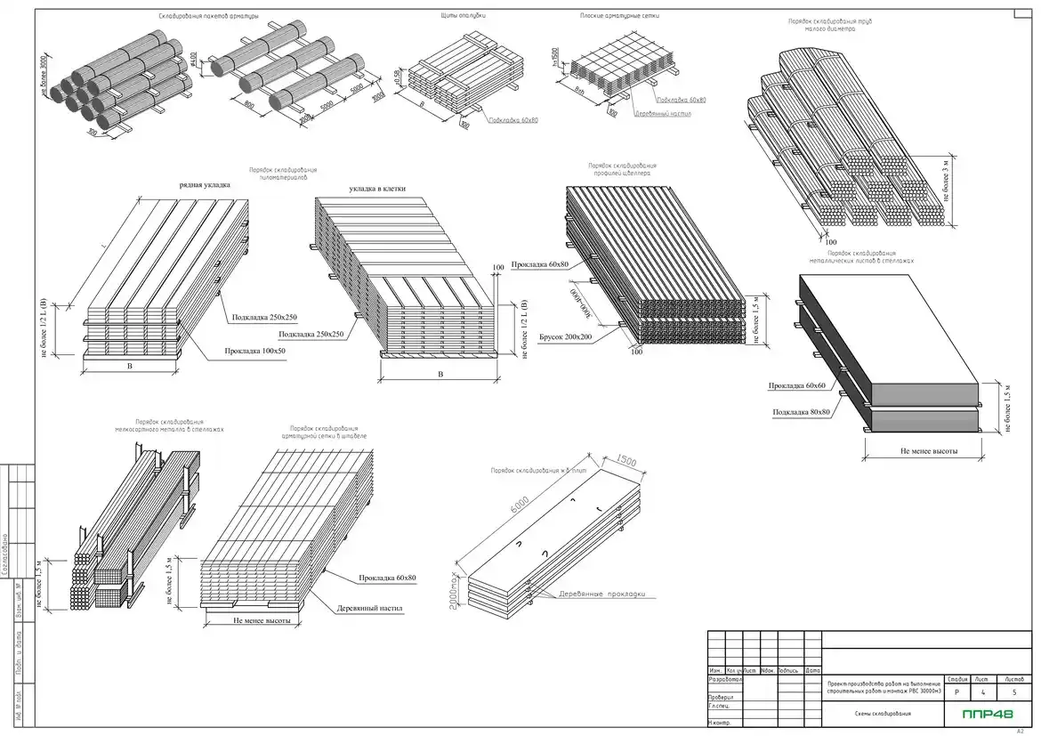 Разработка ППР в ППР 48