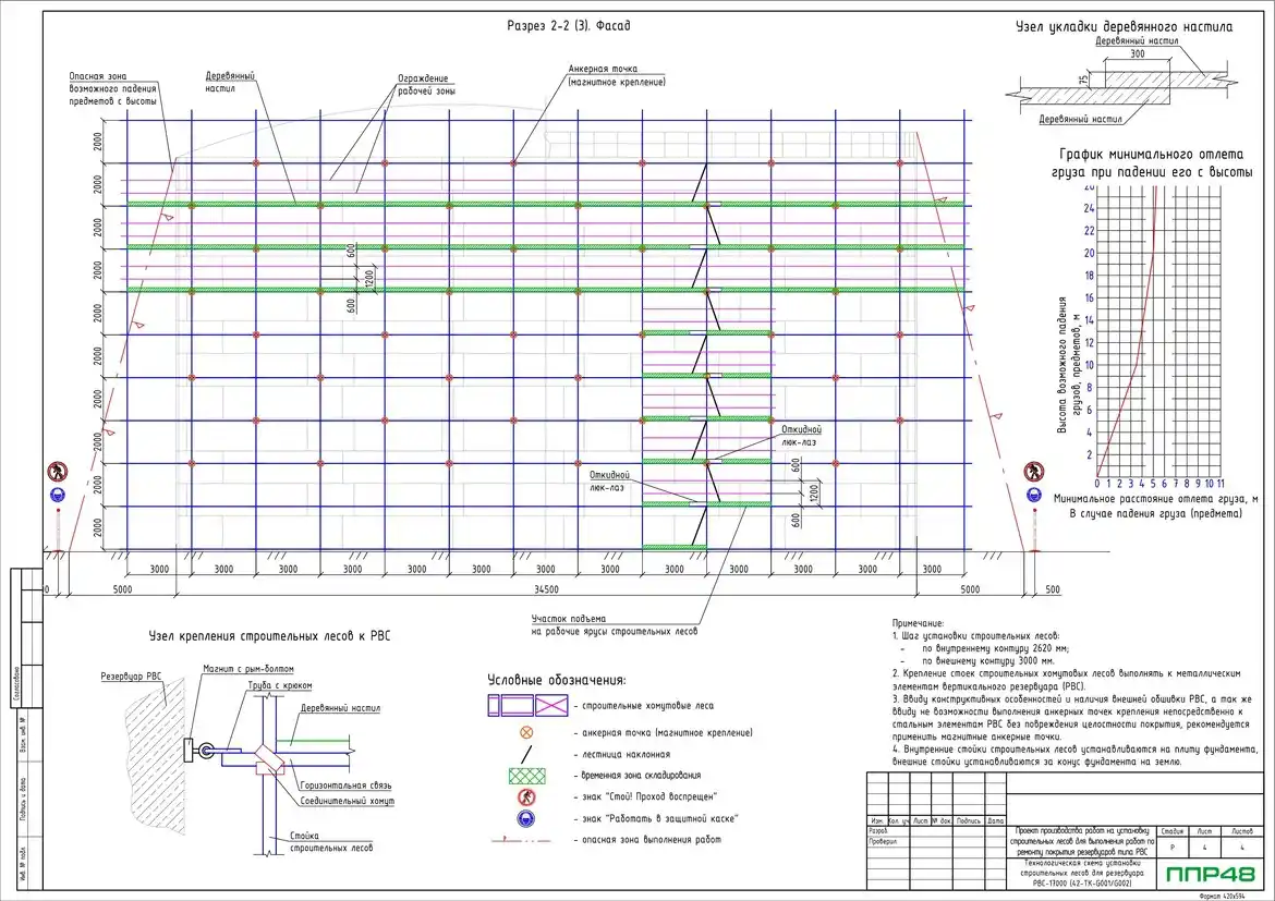 Разработка ППР в ППР 48