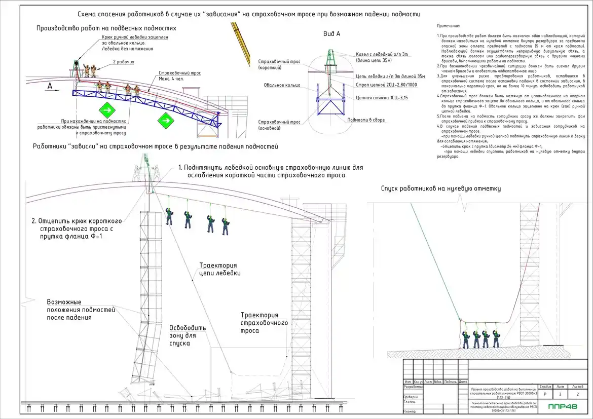 Разработка ППР в ППР 48