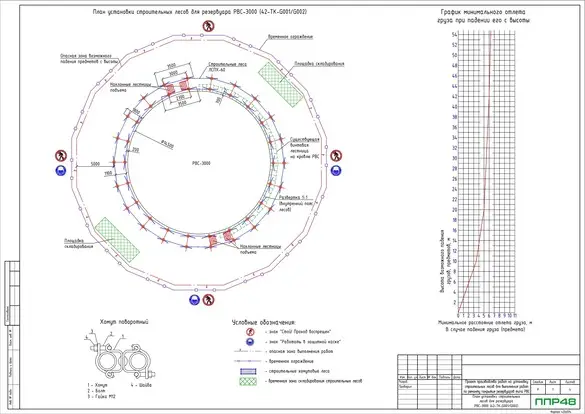 Разработка ППР для нефтегазовой отрасли