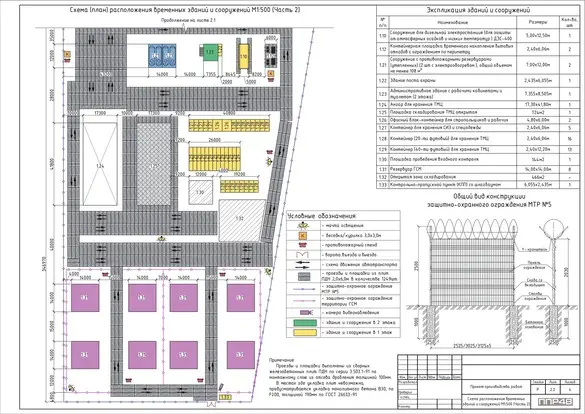 Разработка ППР для нефтегазовой отрасли