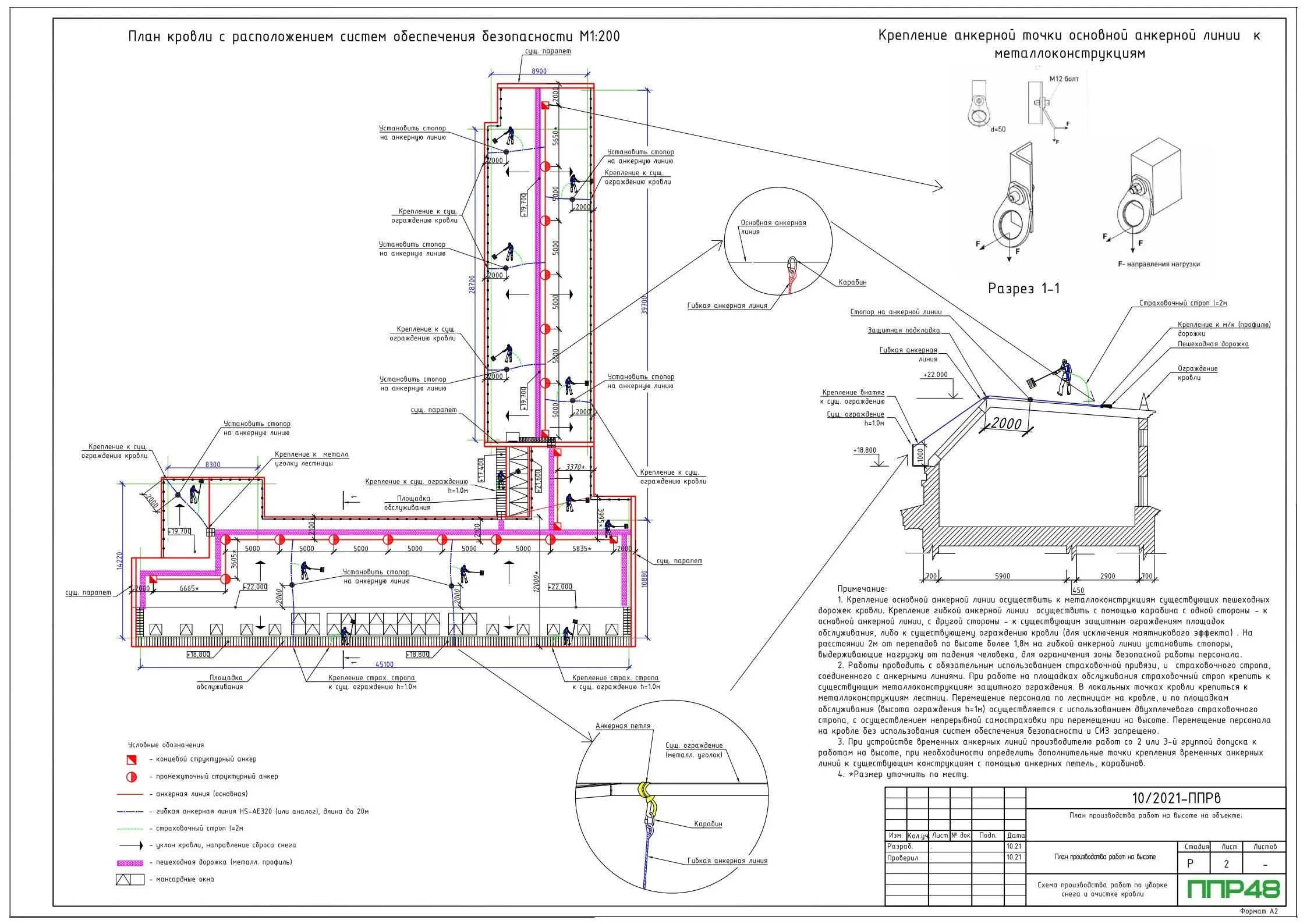 Пример разработки проекта от ППР48