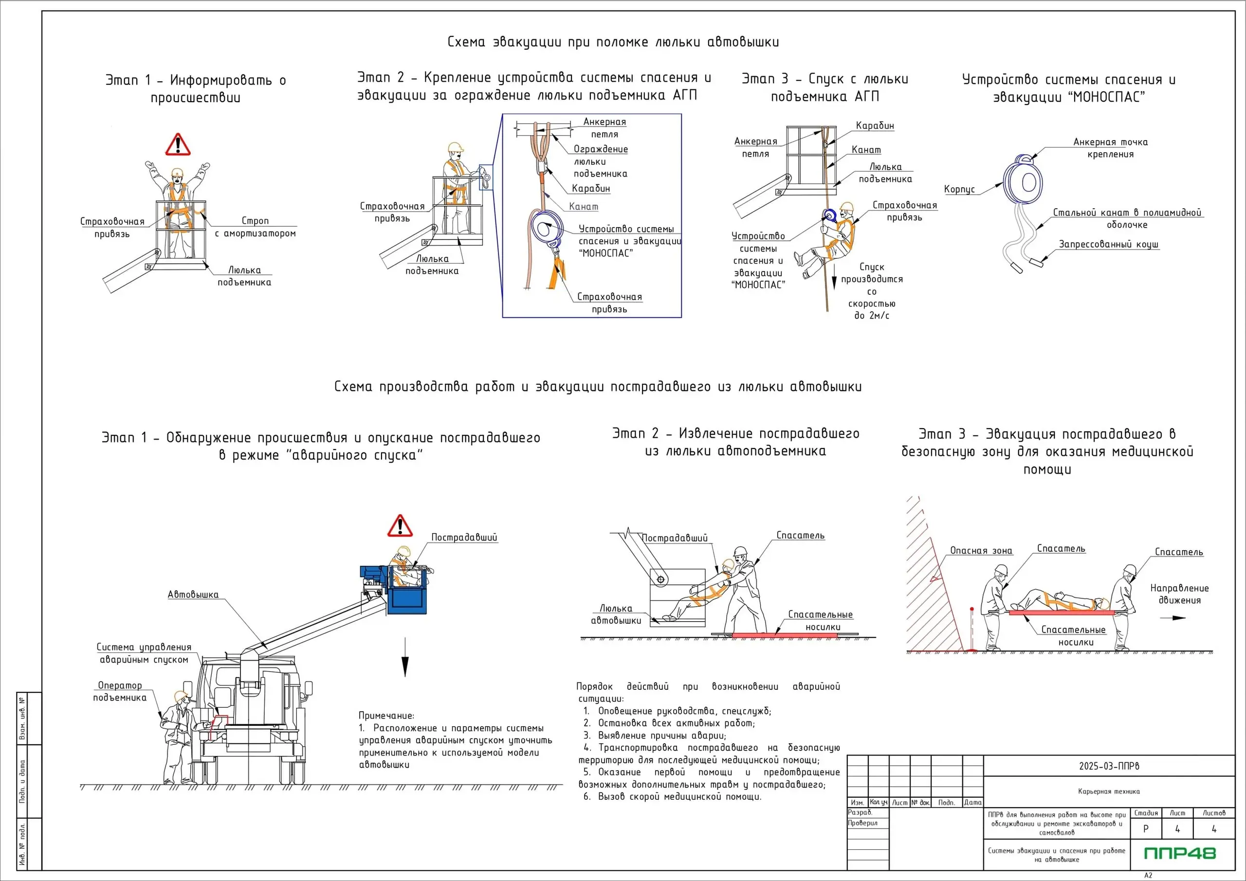 Пример разработки проекта от ППР48