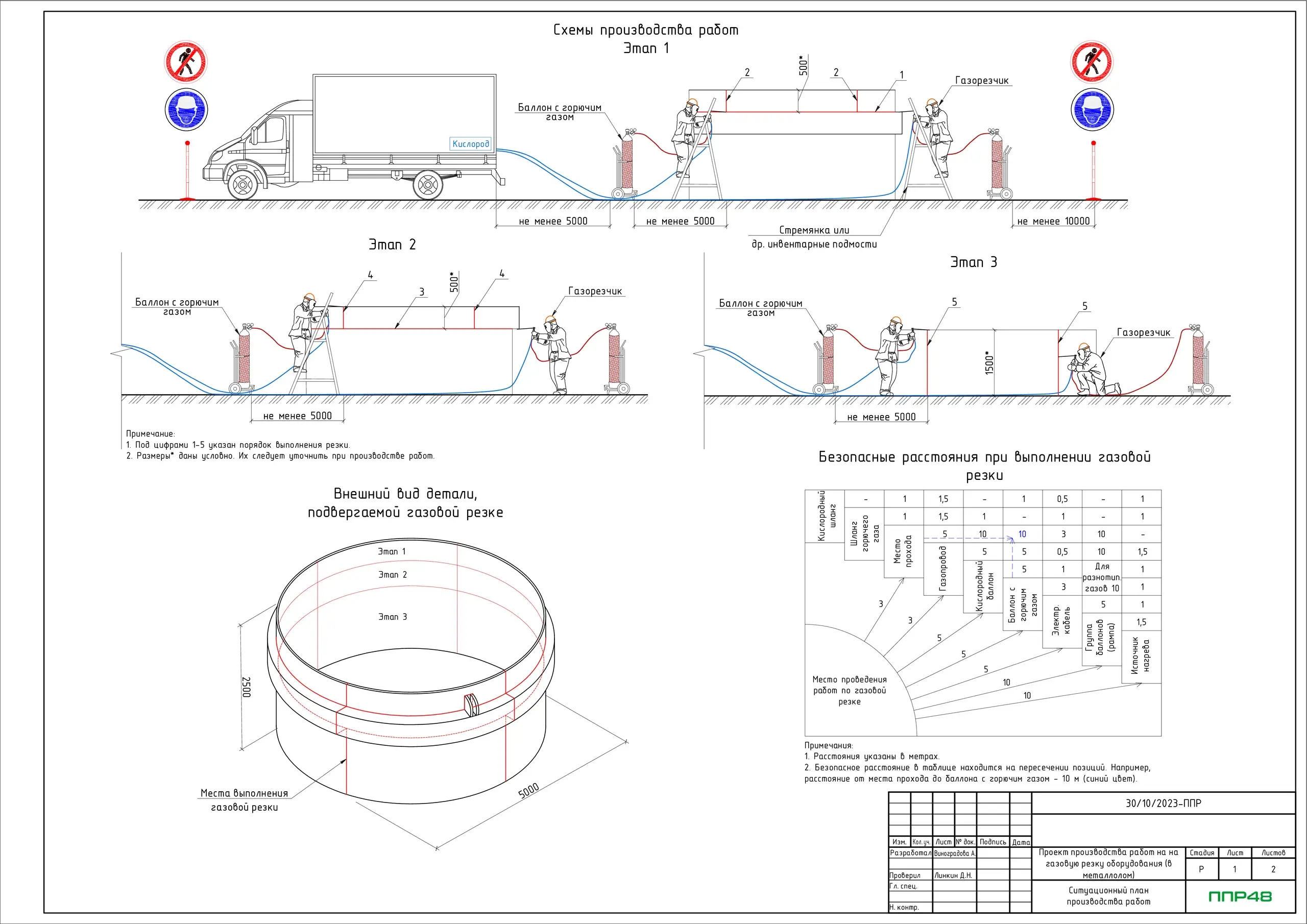 Пример разработки проекта от ППР48