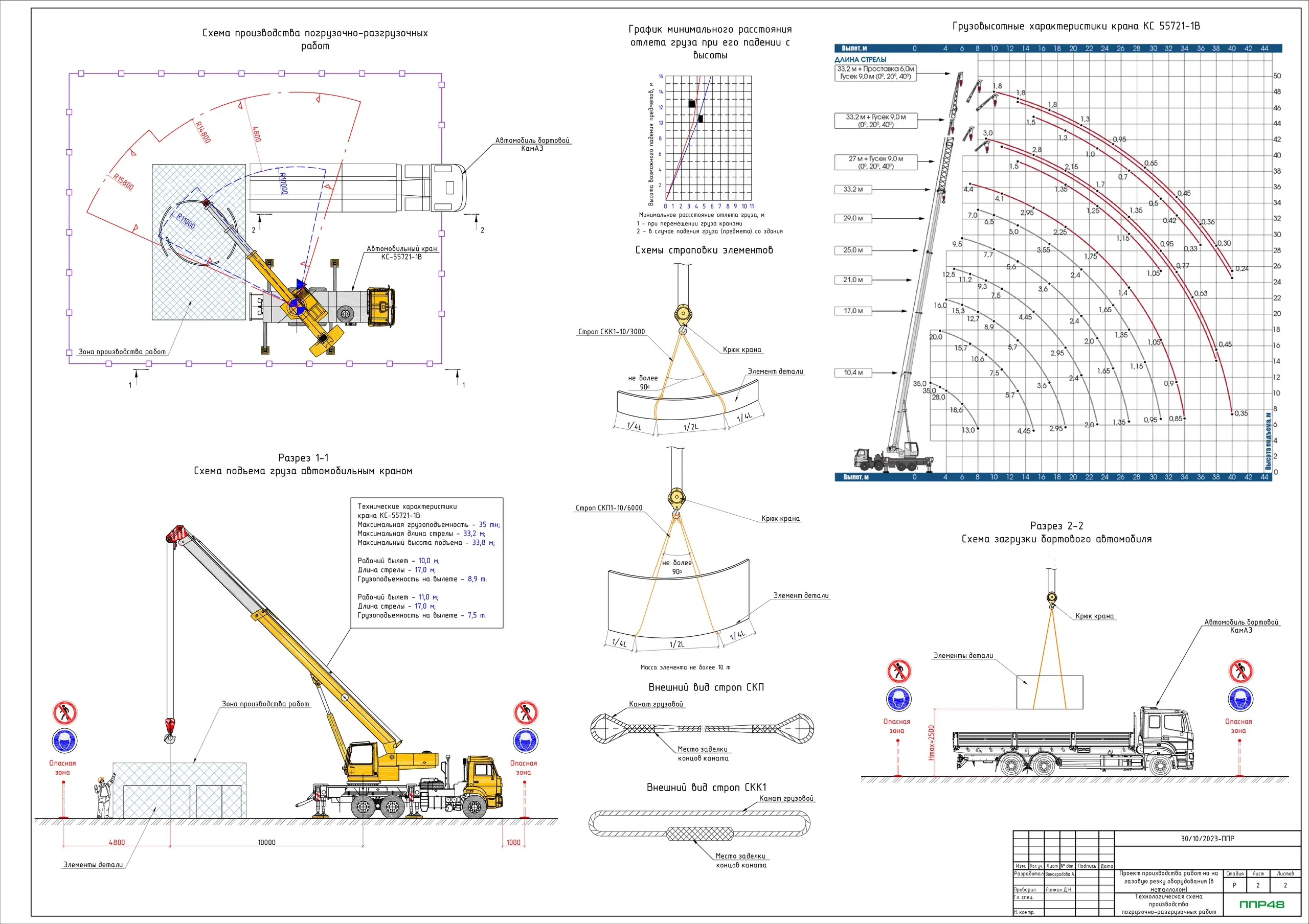 Пример разработки проекта от ППР48