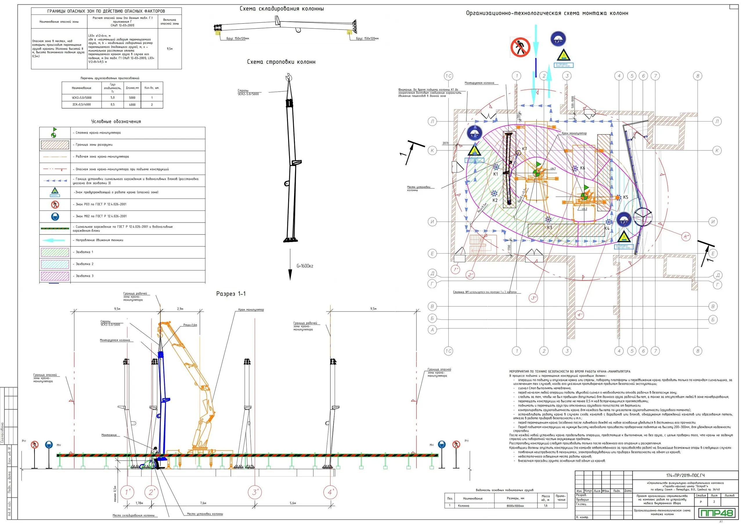 Пример разработки проекта от ППР48