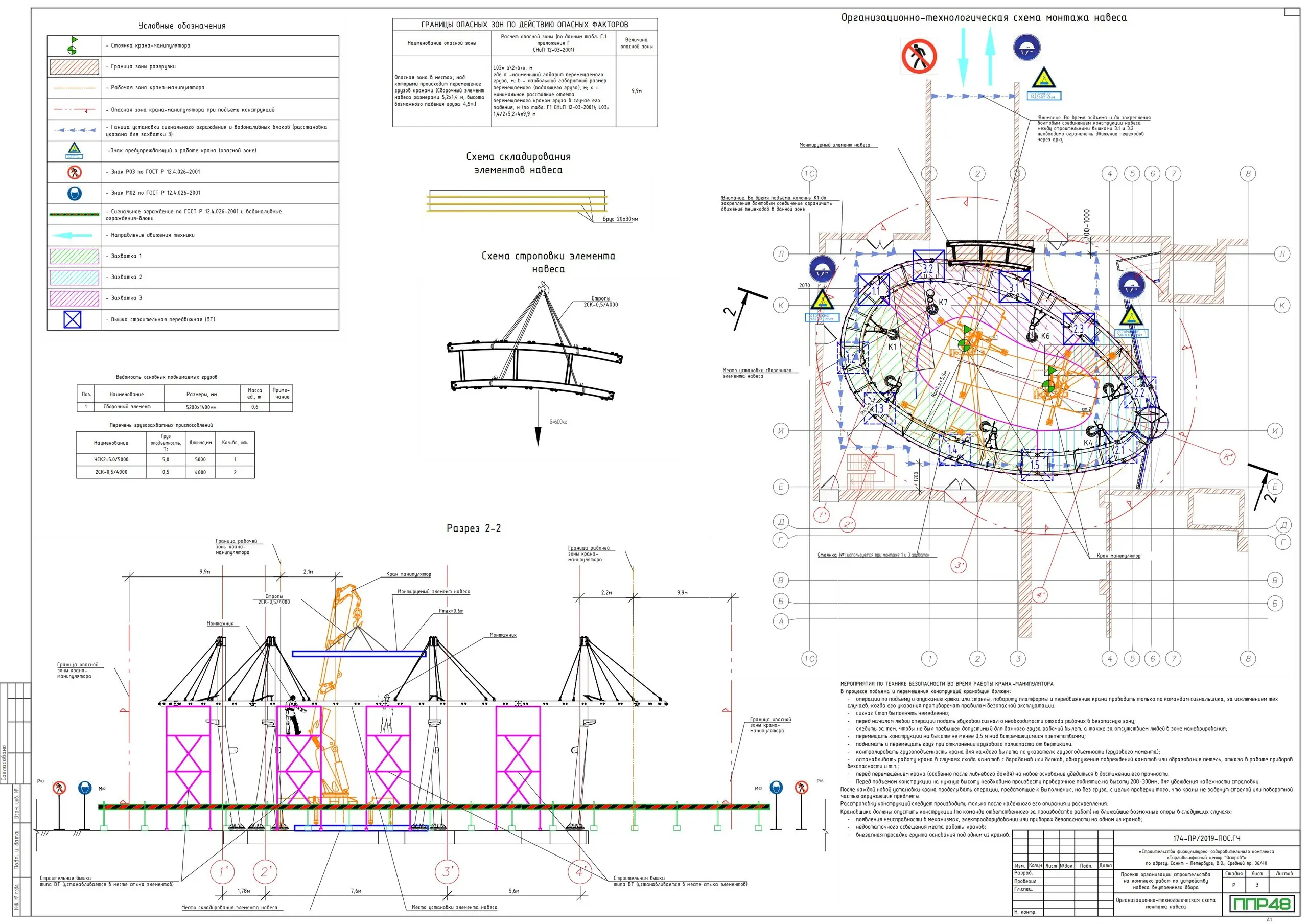 Пример разработки проекта от ППР48
