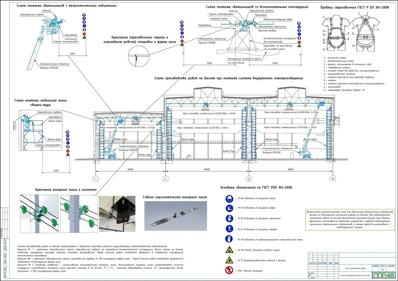 Пример разработки проекта от ППР48