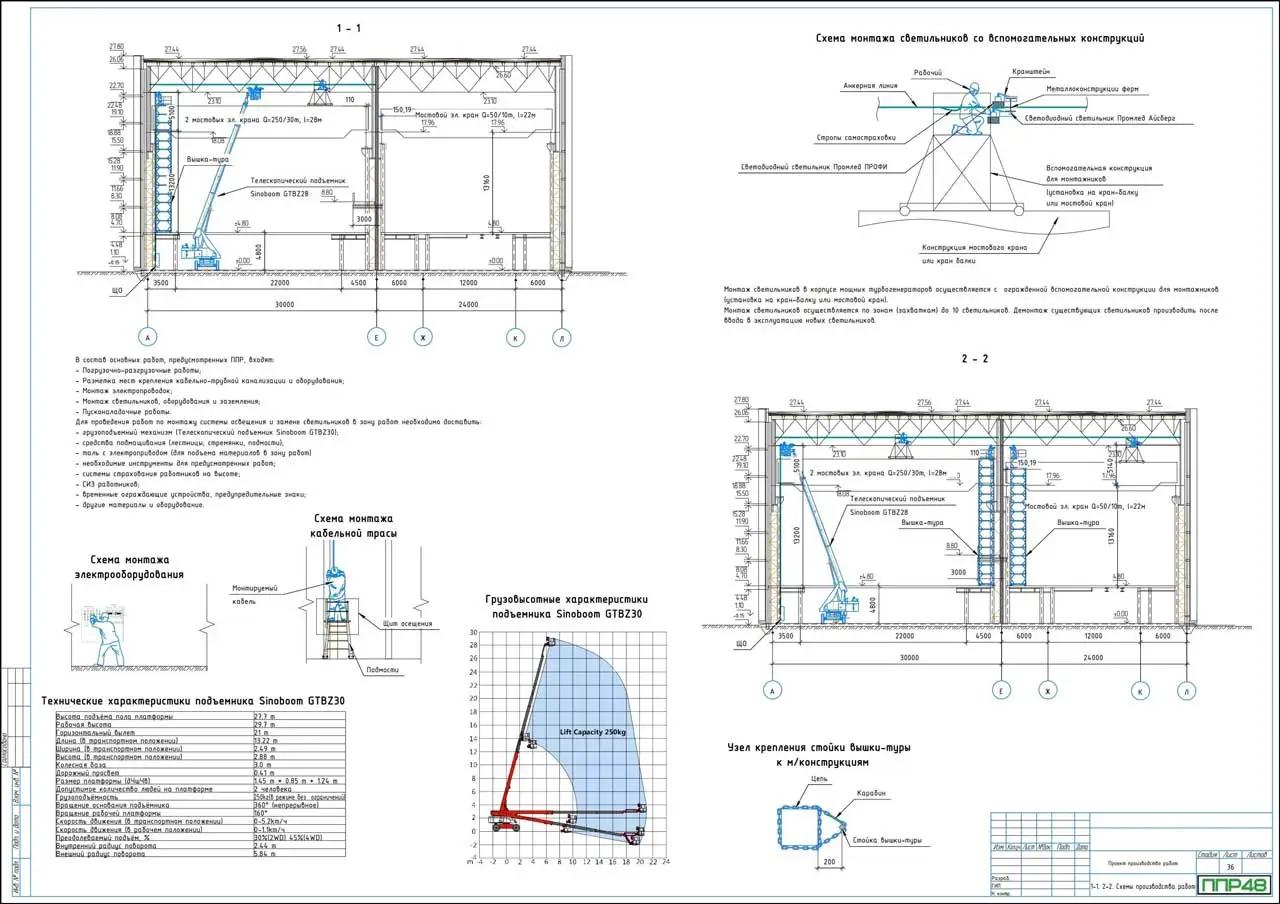 Пример разработки проекта от ППР48