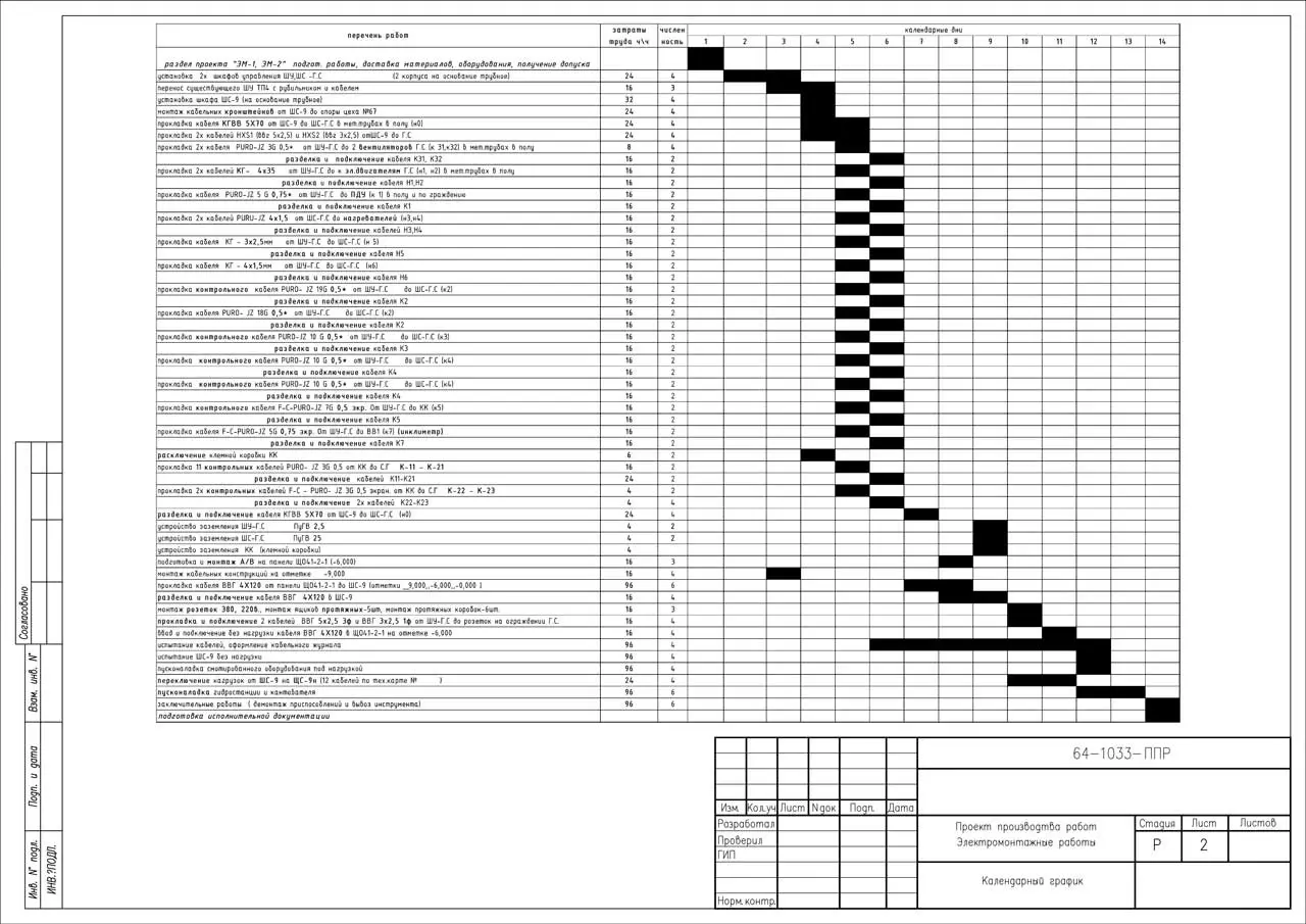 Пример разработки проекта от ППР48