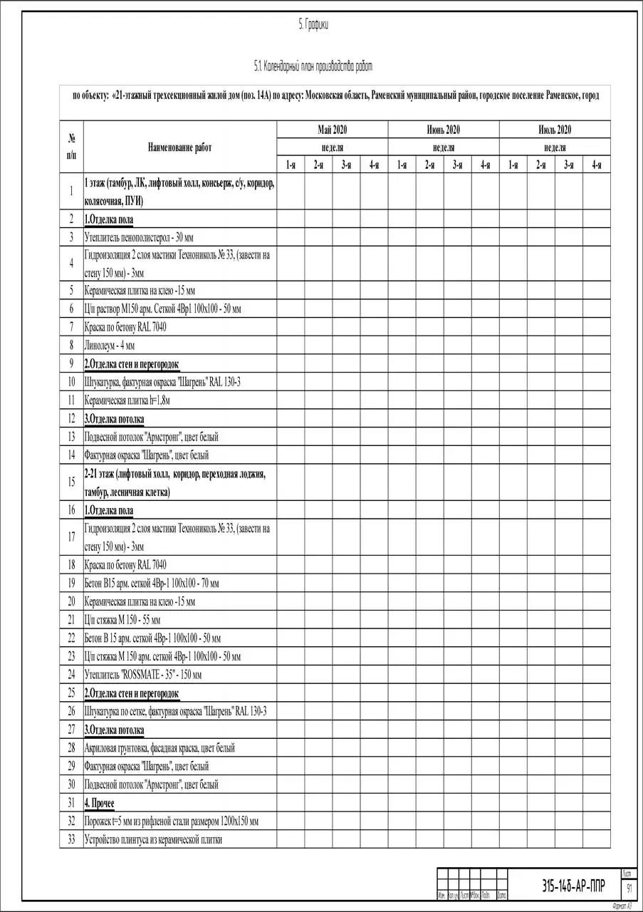 Пример разработки проекта от ППР48