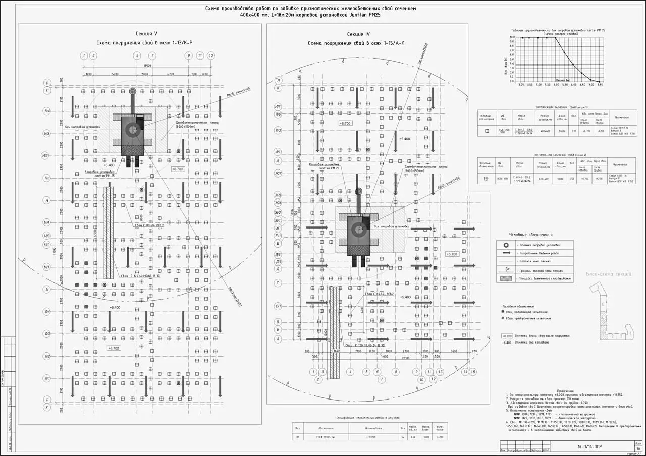Пример разработки проекта от ППР48