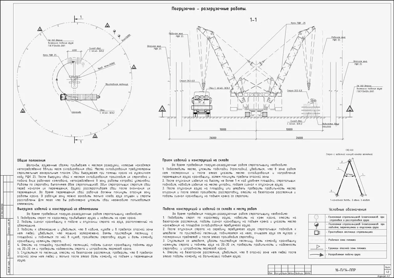 Пример разработки проекта от ППР48