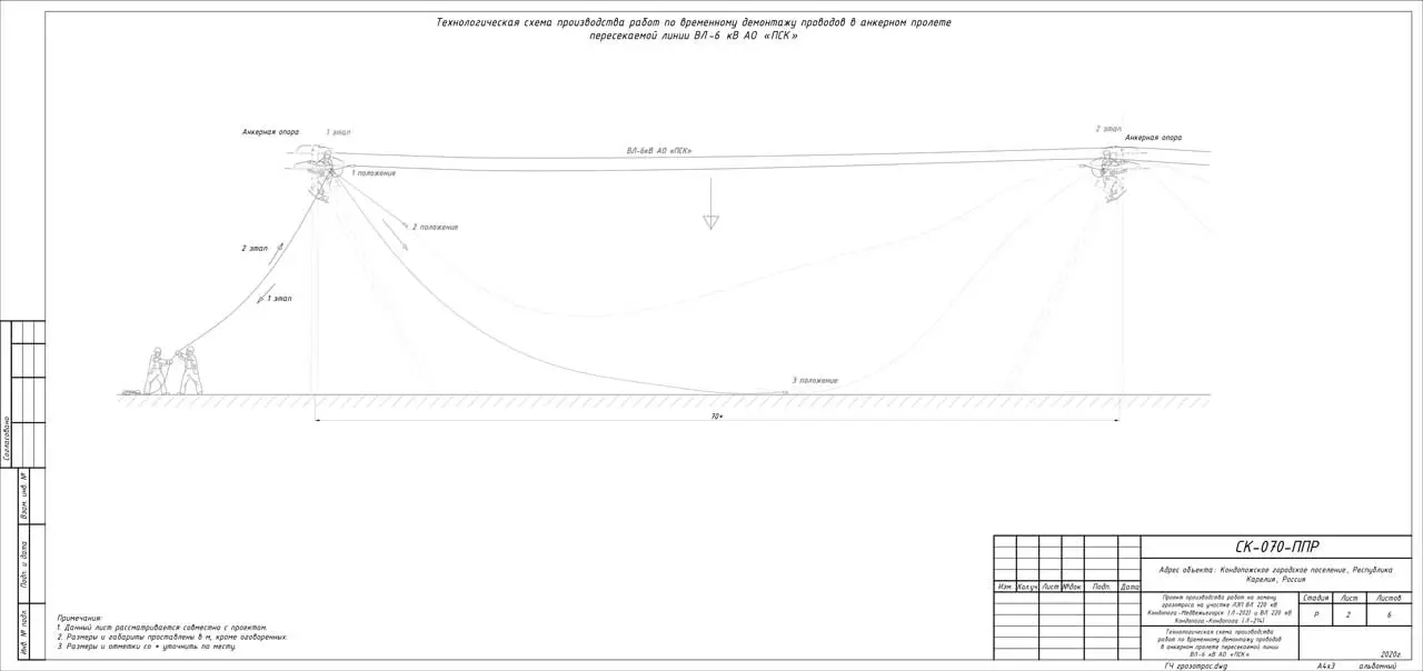 Пример разработки проекта от ППР48
