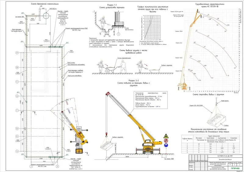 Пример разработки проекта от ППР48