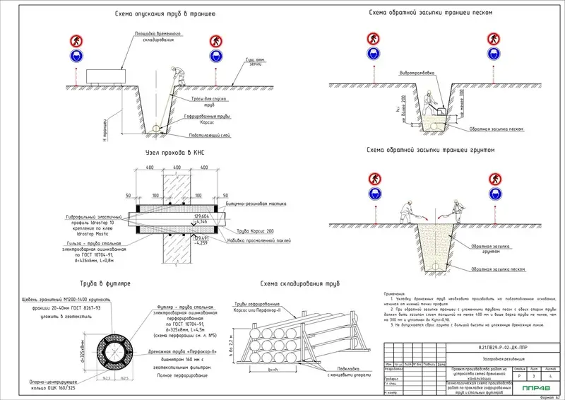 Пример разработки проекта от ППР48