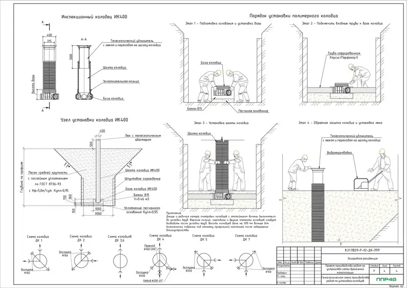Пример разработки проекта от ППР48