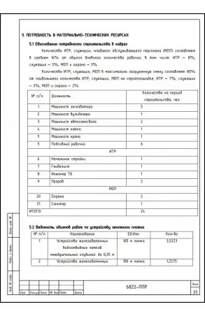 Услуги разработки ППР №36