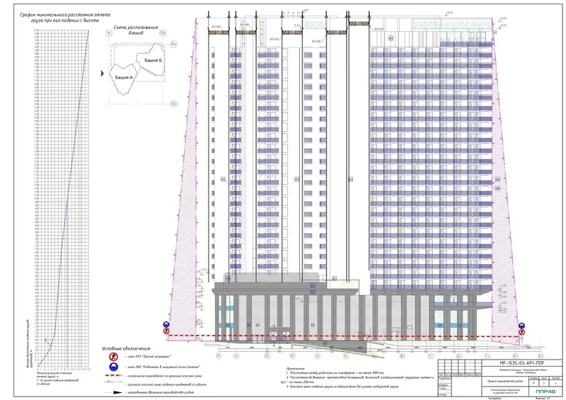 Пример разработки проекта от ППР48