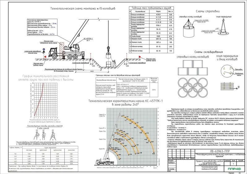 Пример разработки проекта от ППР48