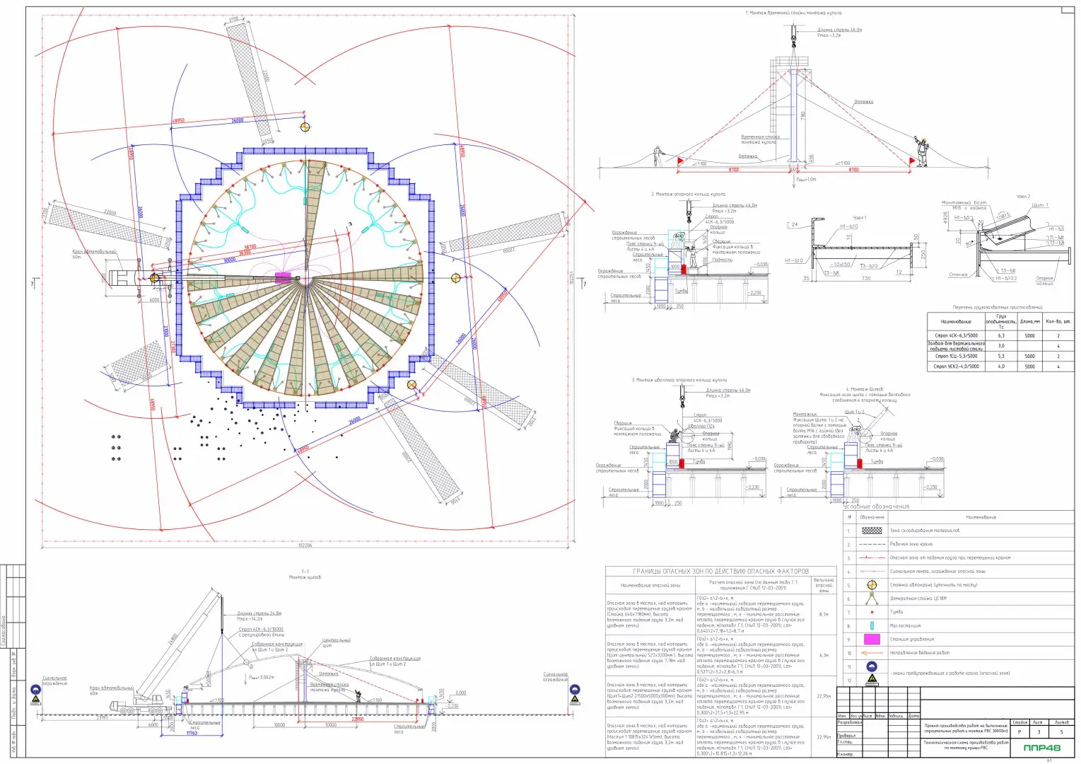 Пример разработки проекта от ППР48