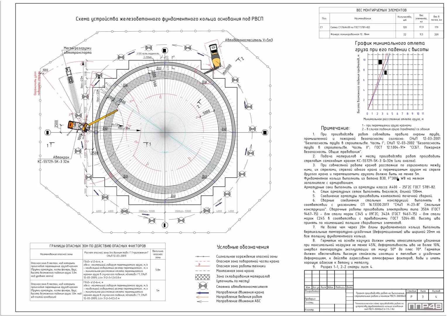 Пример разработки проекта от ППР48