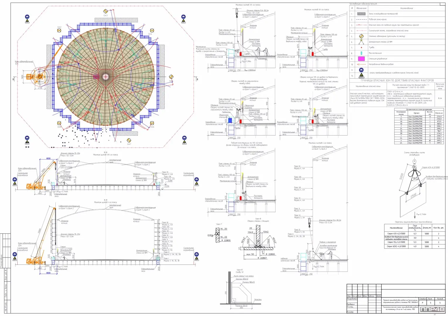 Пример разработки проекта от ППР48