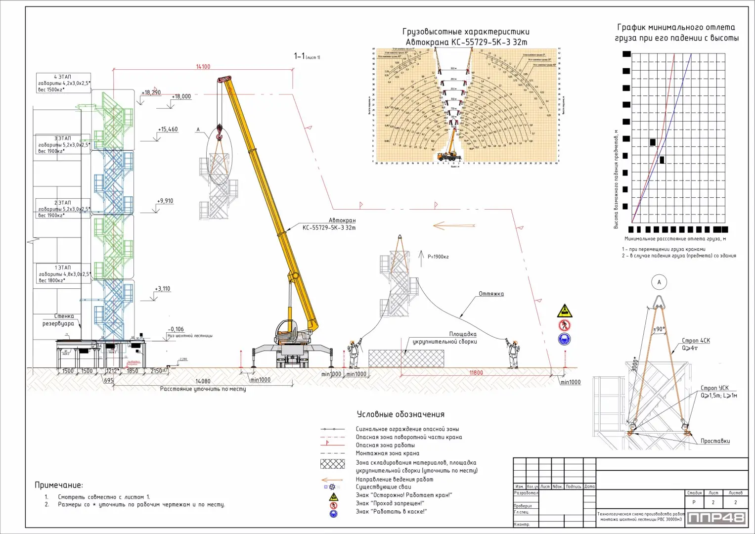 Пример разработки проекта от ППР48