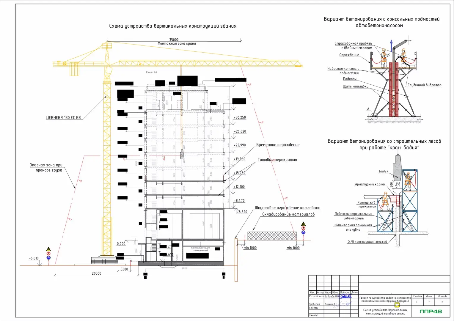 Пример разработки проекта от ППР48