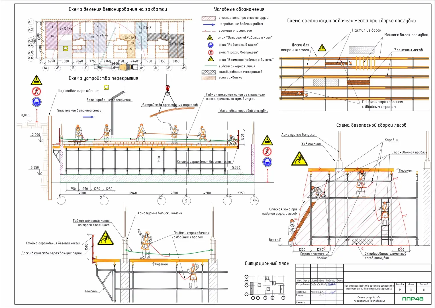Пример разработки проекта от ППР48