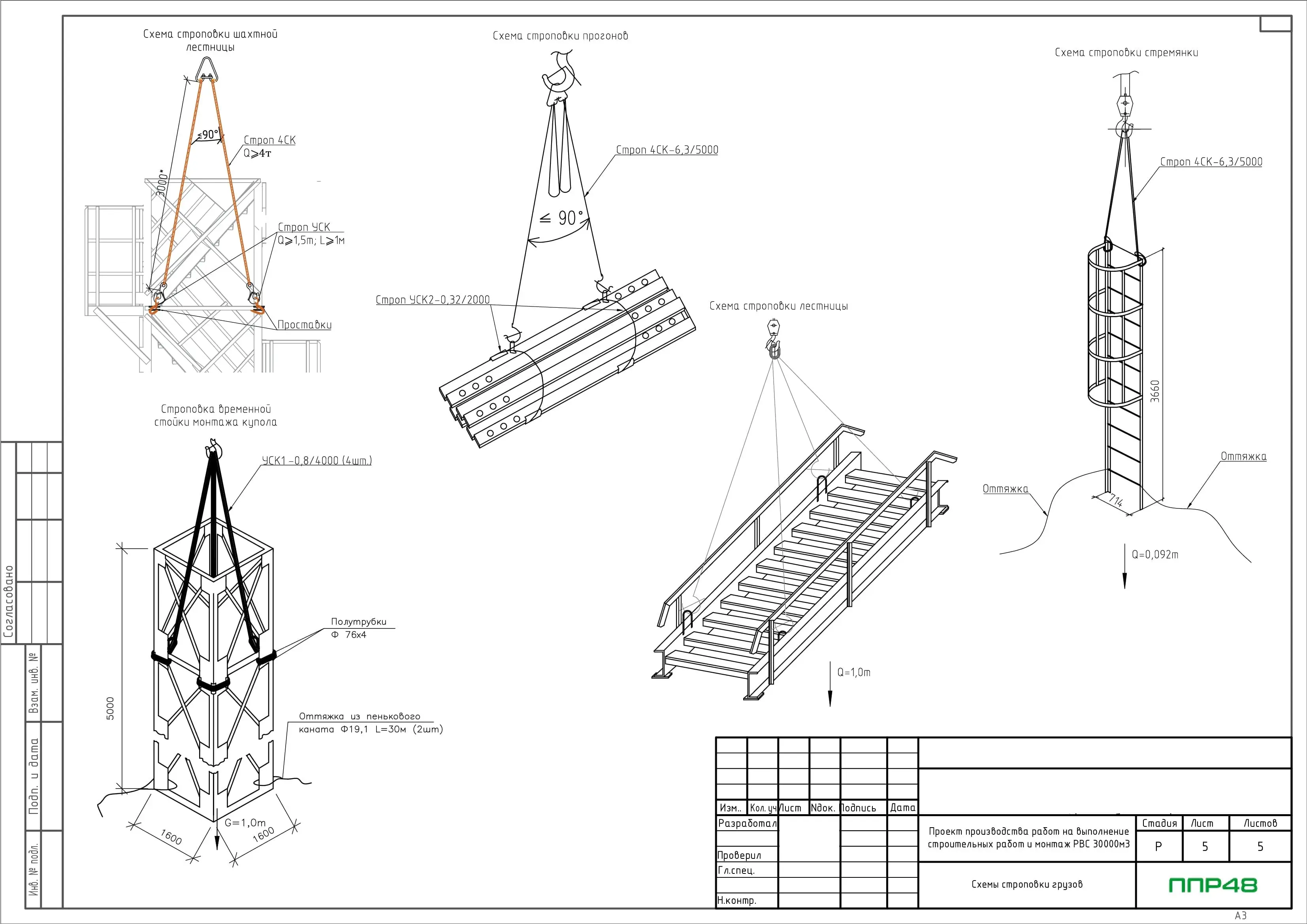 Пример разработки проекта от ППР48