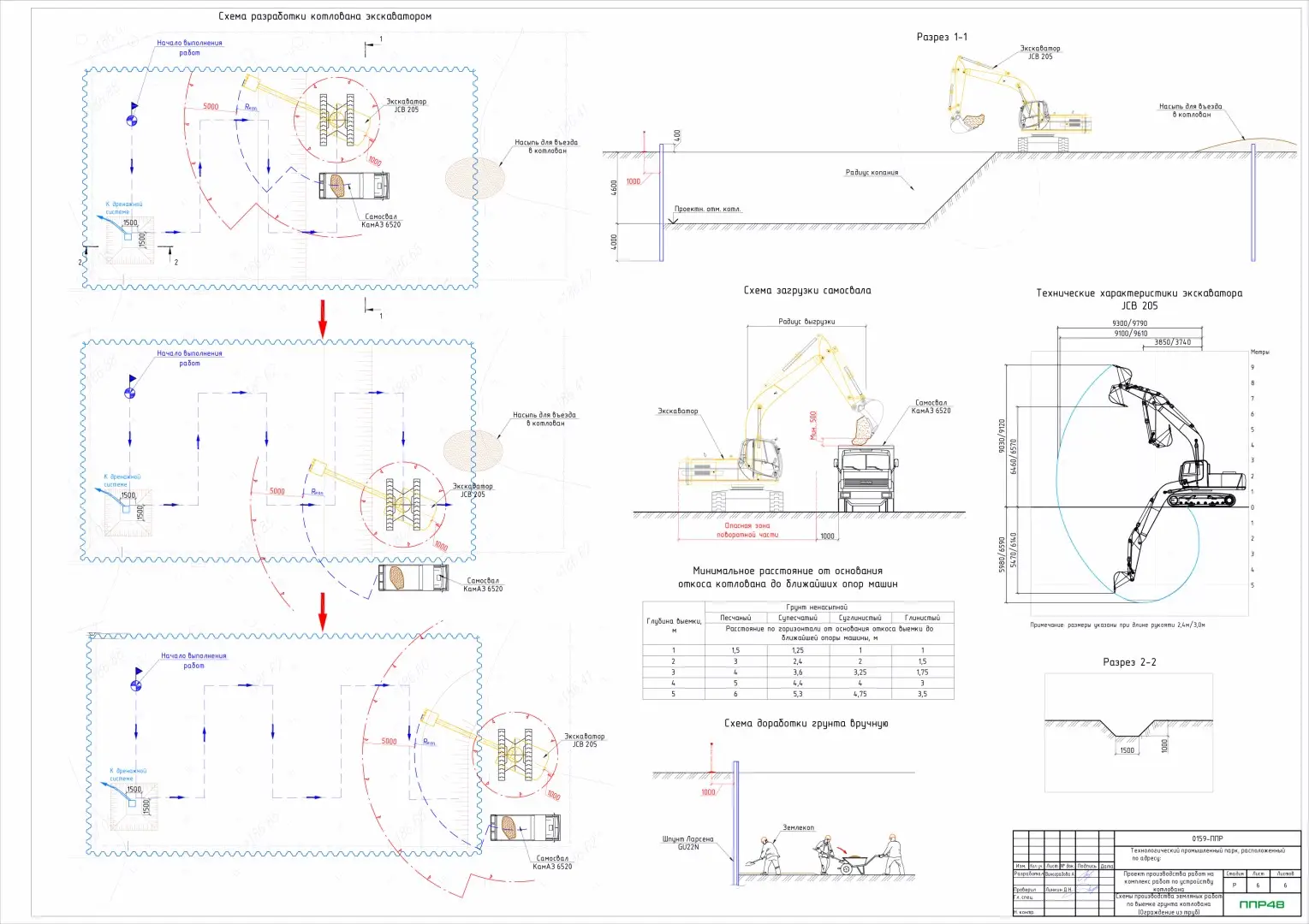 Пример разработки проекта от ППР48