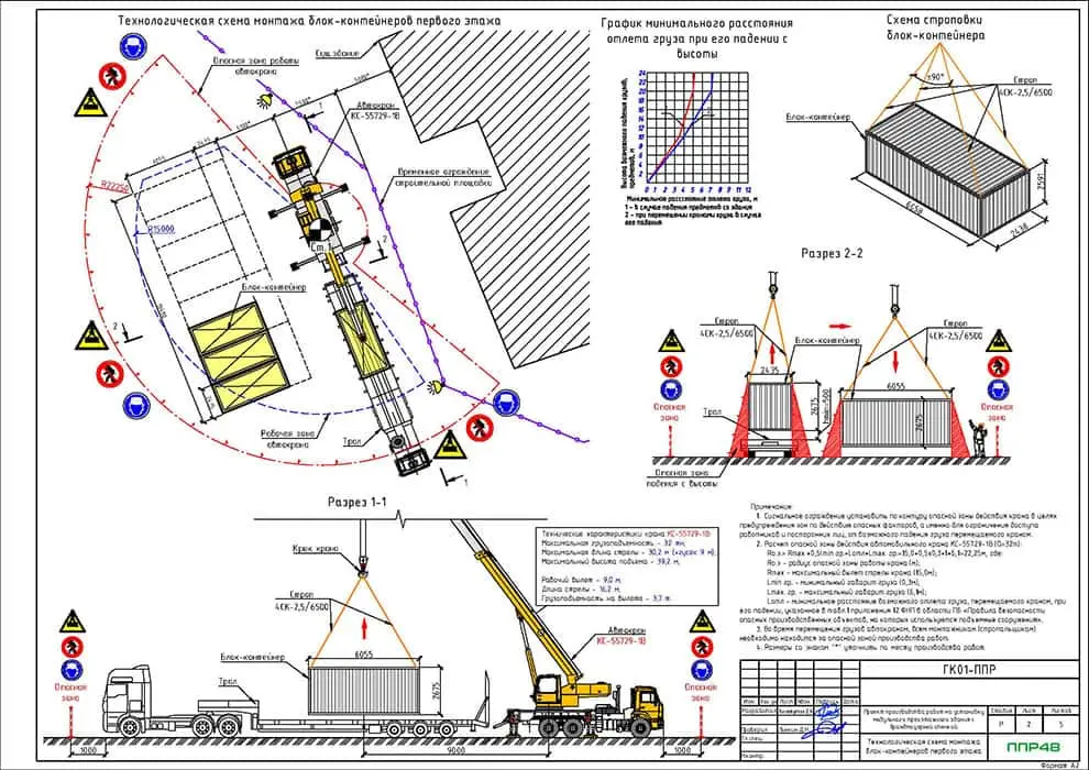 Пример разработки проекта от ППР48