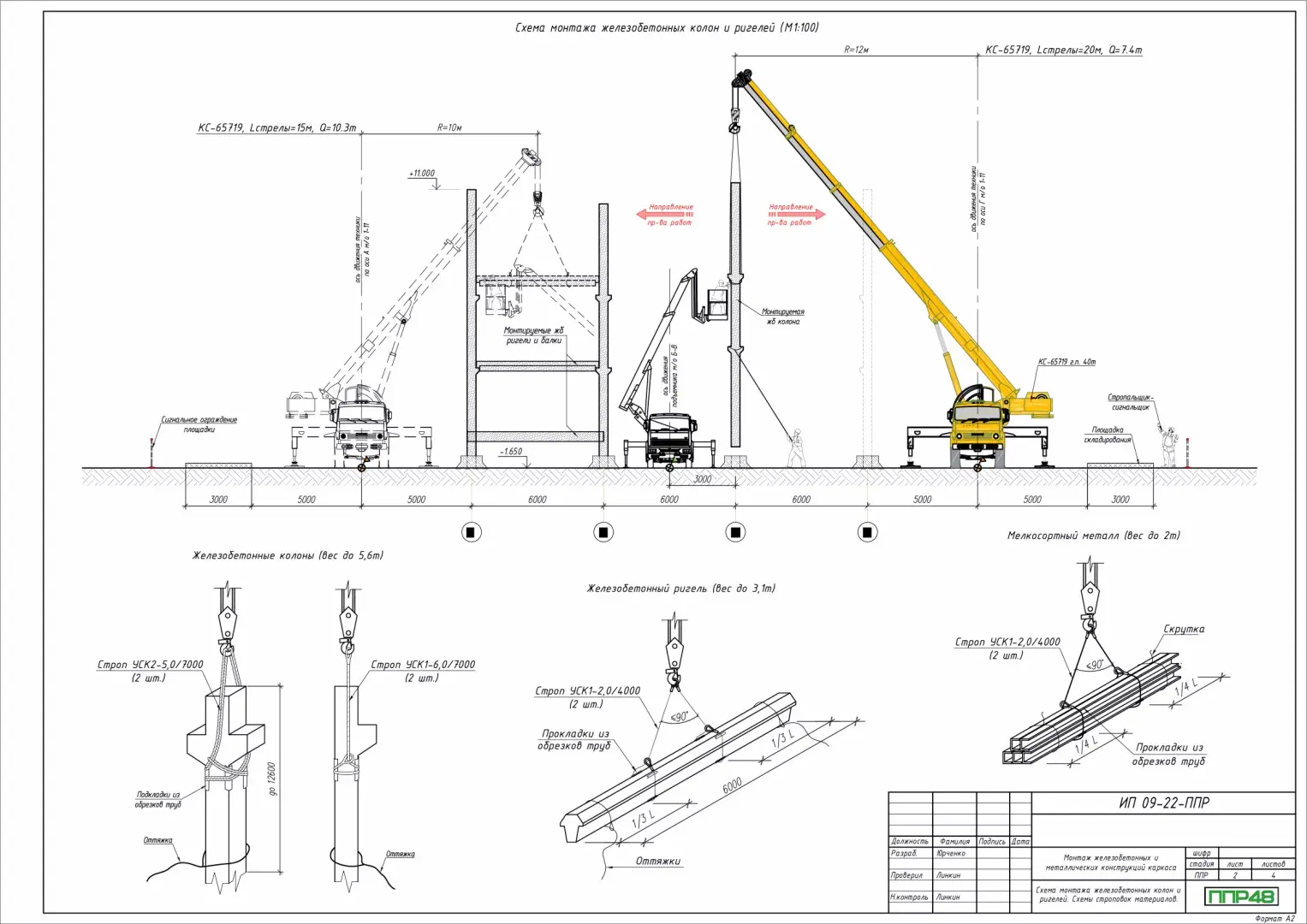 Пример разработки проекта от ППР48