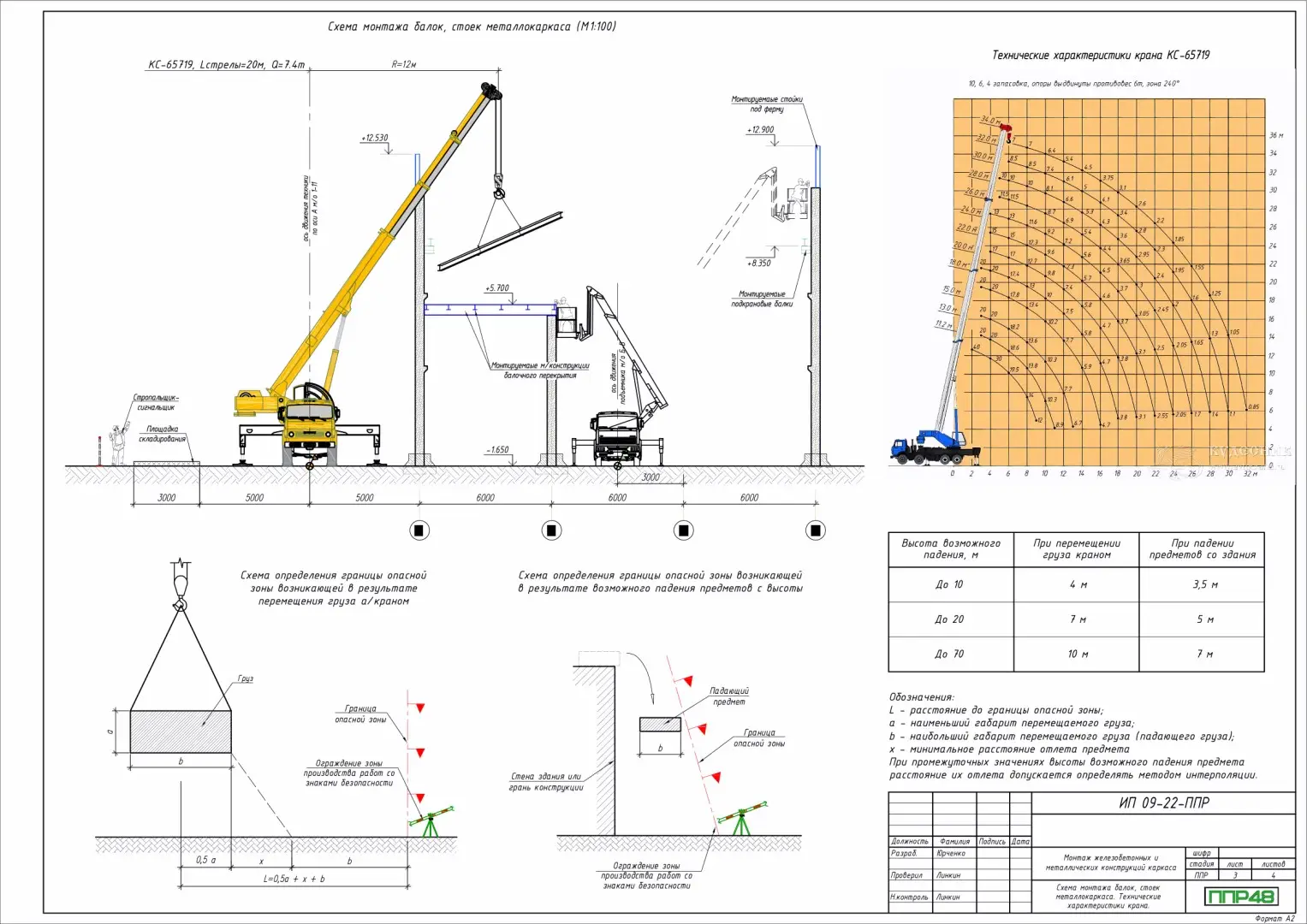 Пример разработки проекта от ППР48