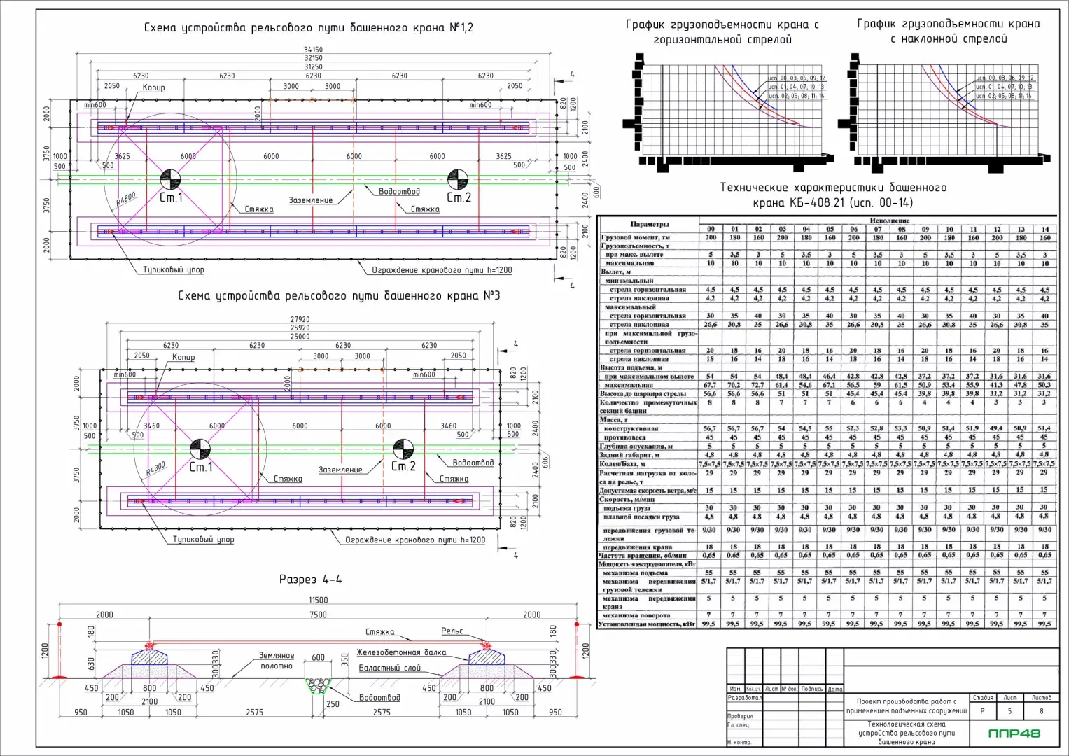 Пример разработки проекта от ППР48
