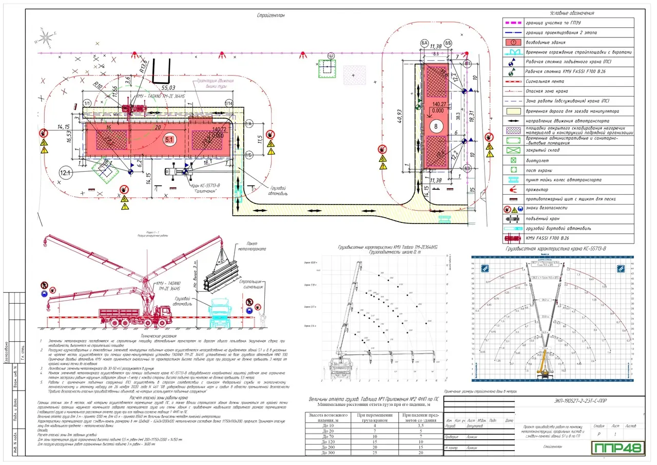 Пример разработки проекта от ППР48