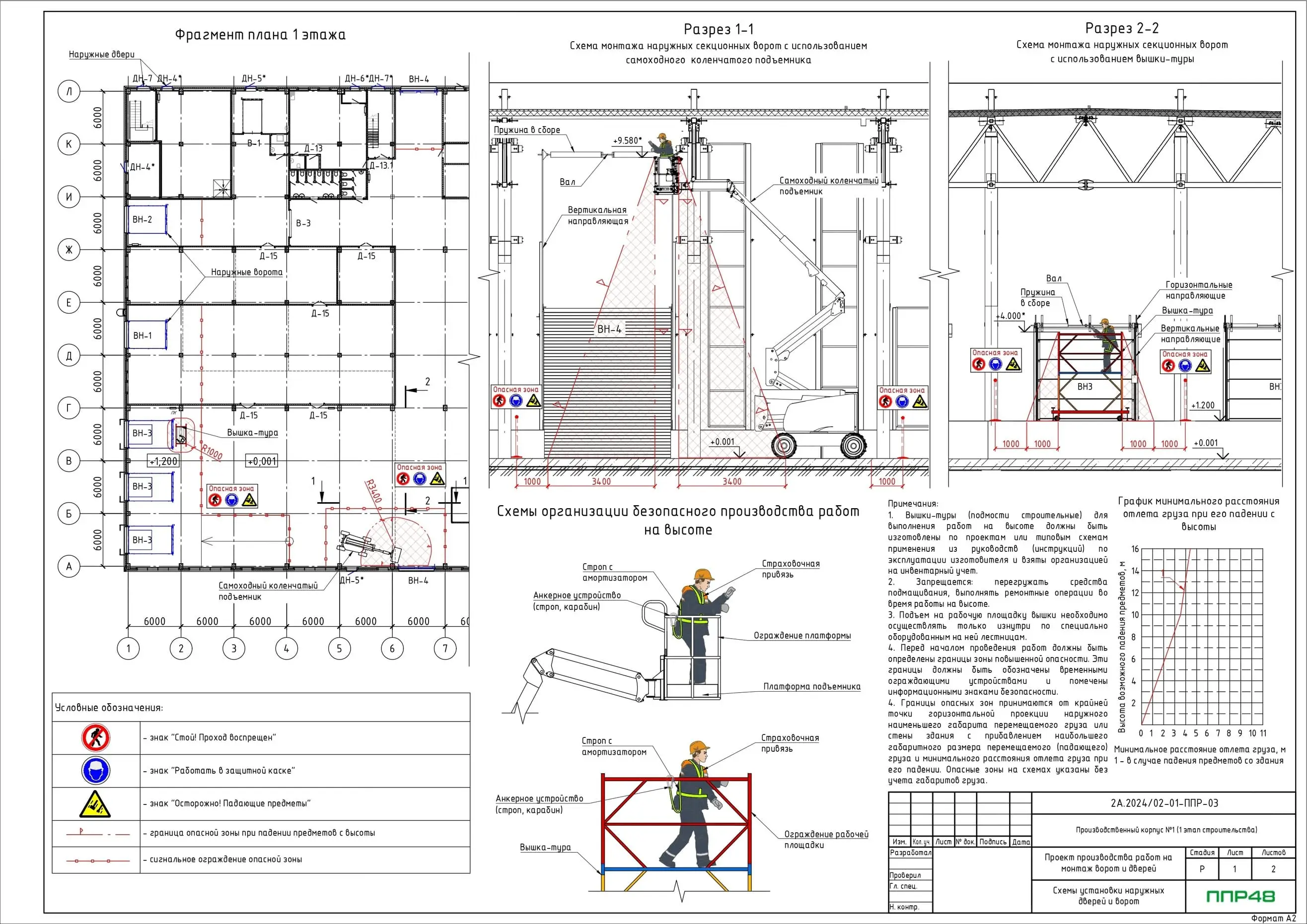 Пример разработки проекта от ППР48