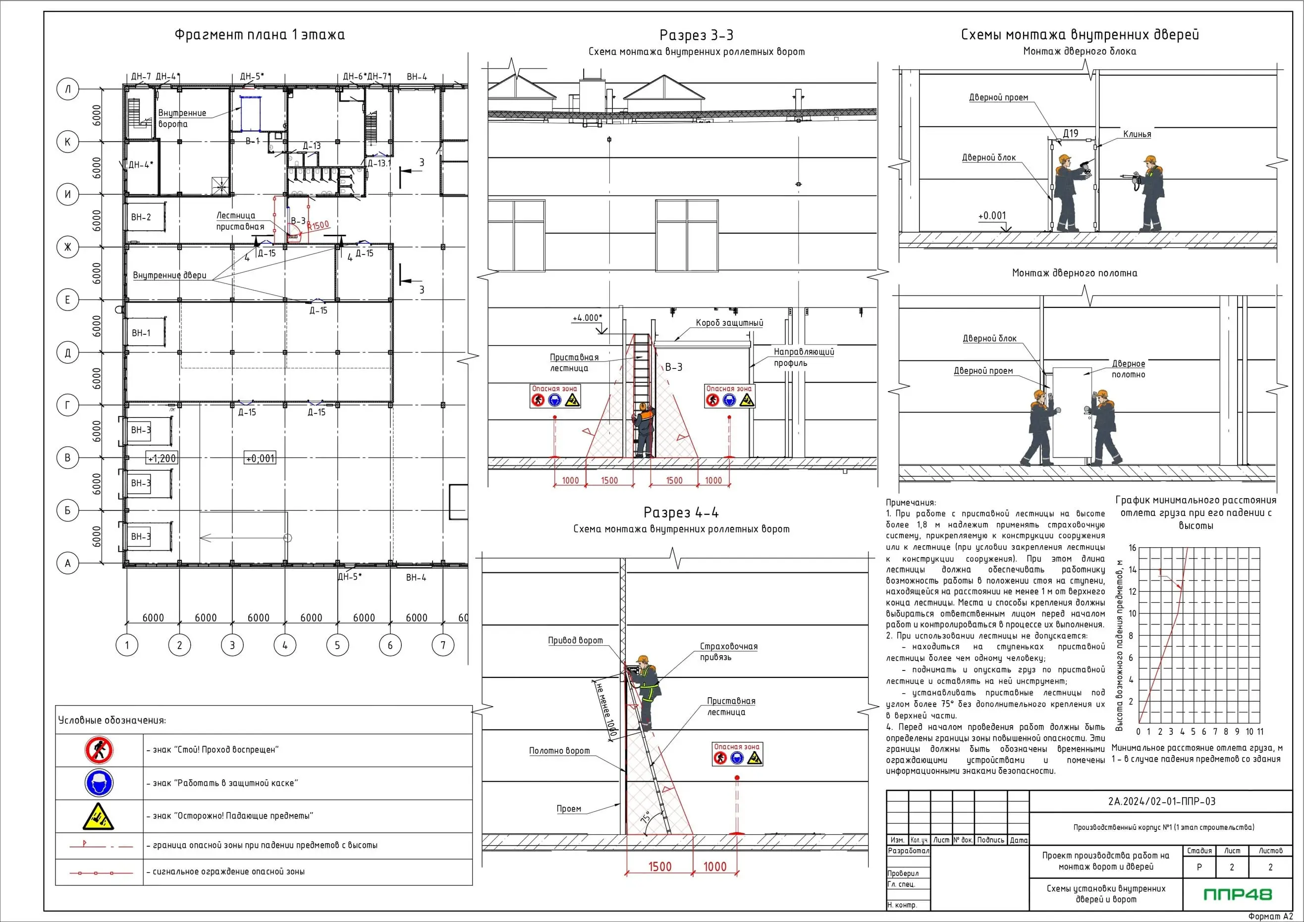 Пример разработки проекта от ППР48