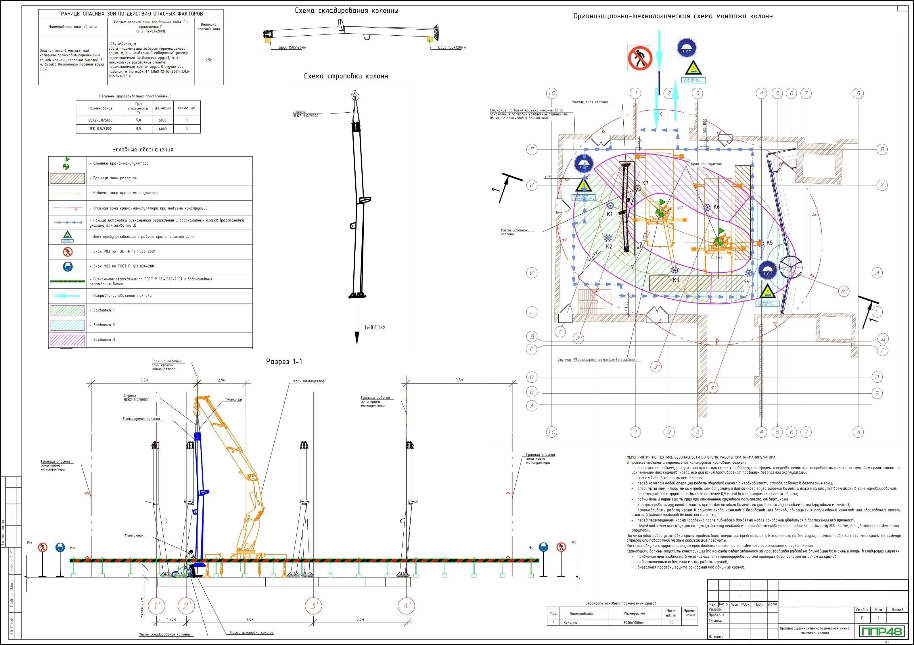 Примеры работ ППР48