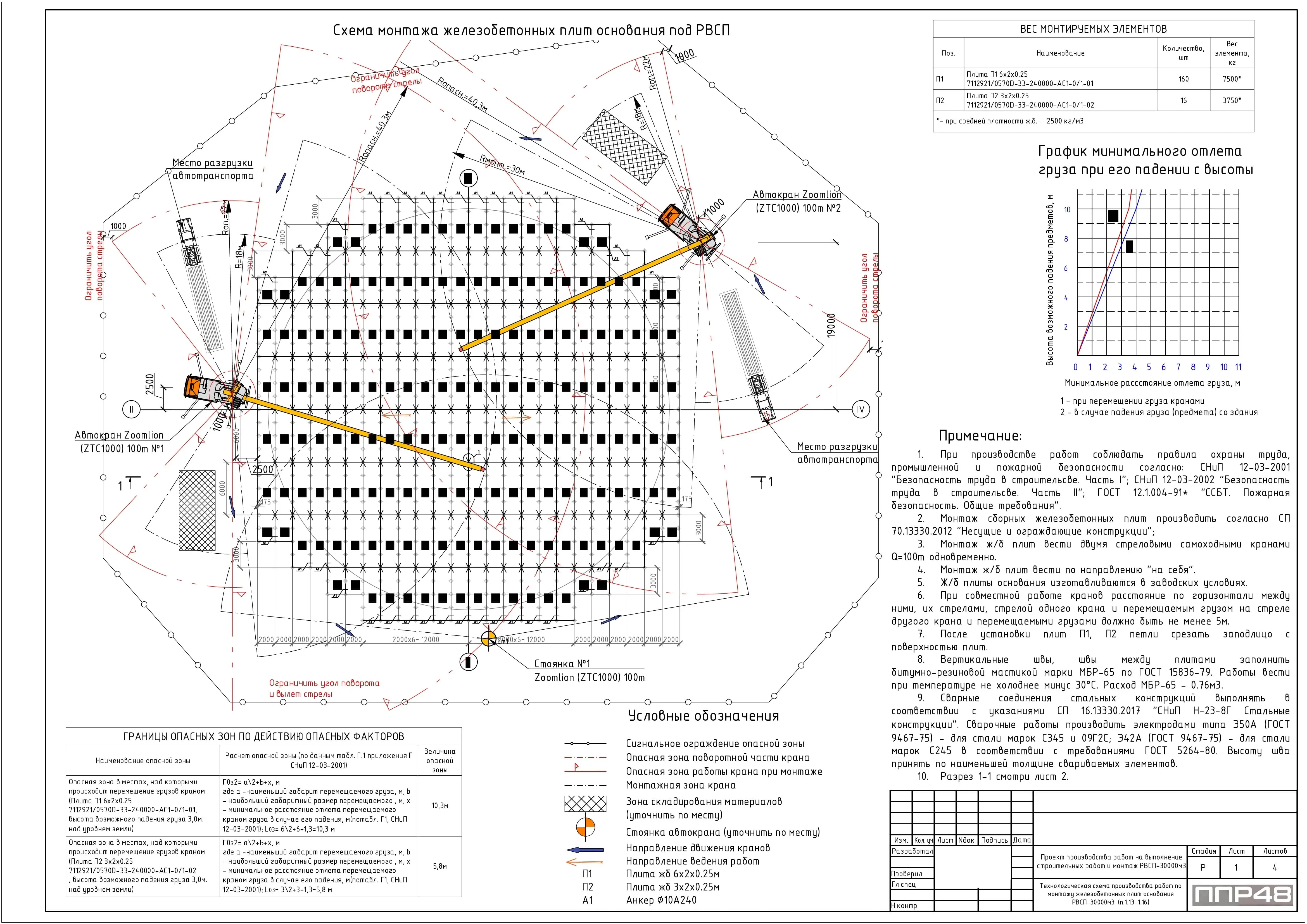 Пример разработки проекта от ППР48