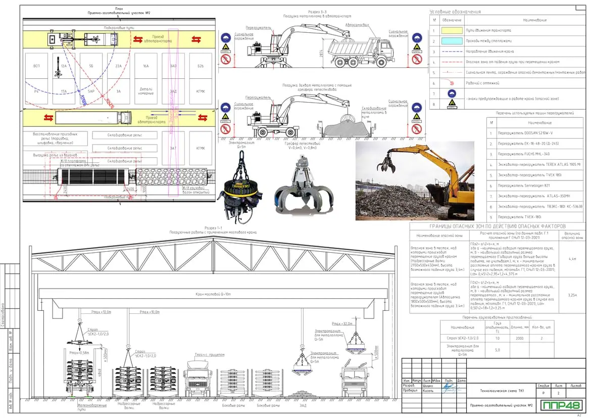 Пример разработки проекта от ППР48