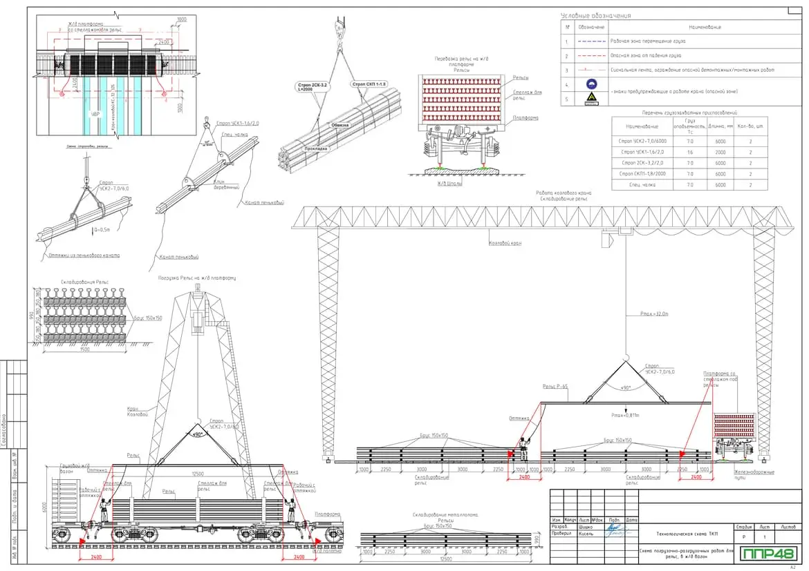 Пример разработки проекта от ППР48