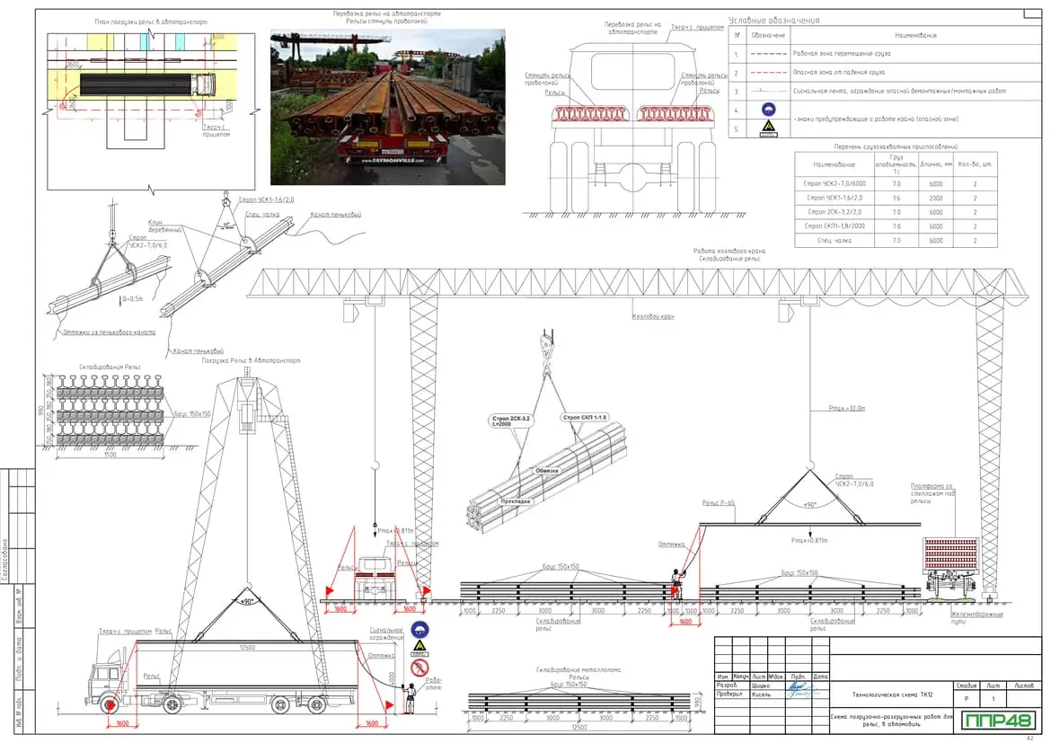Пример разработки проекта от ППР48