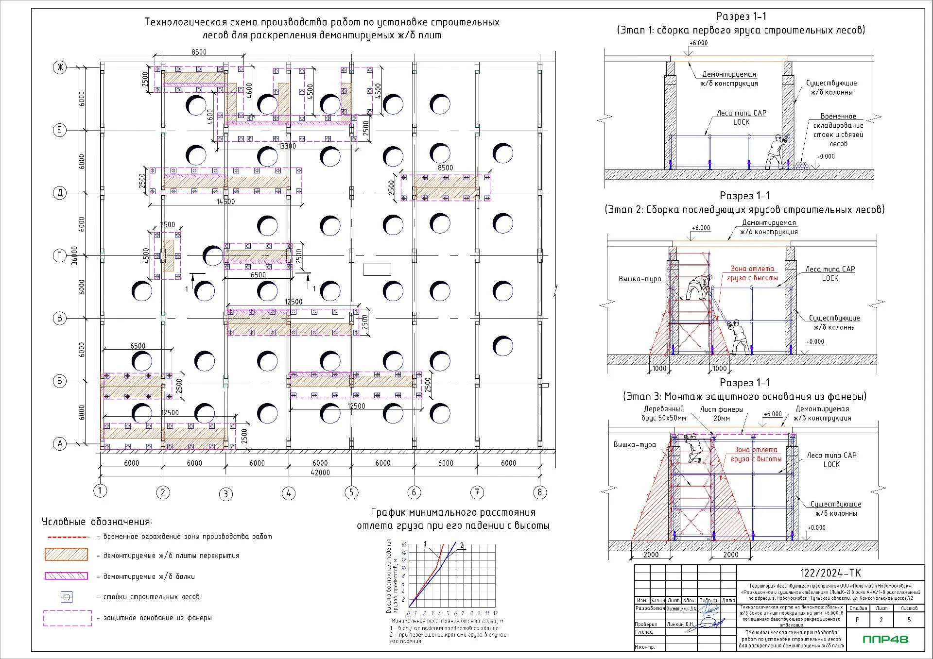ППР на демонтаж плит перекрытий