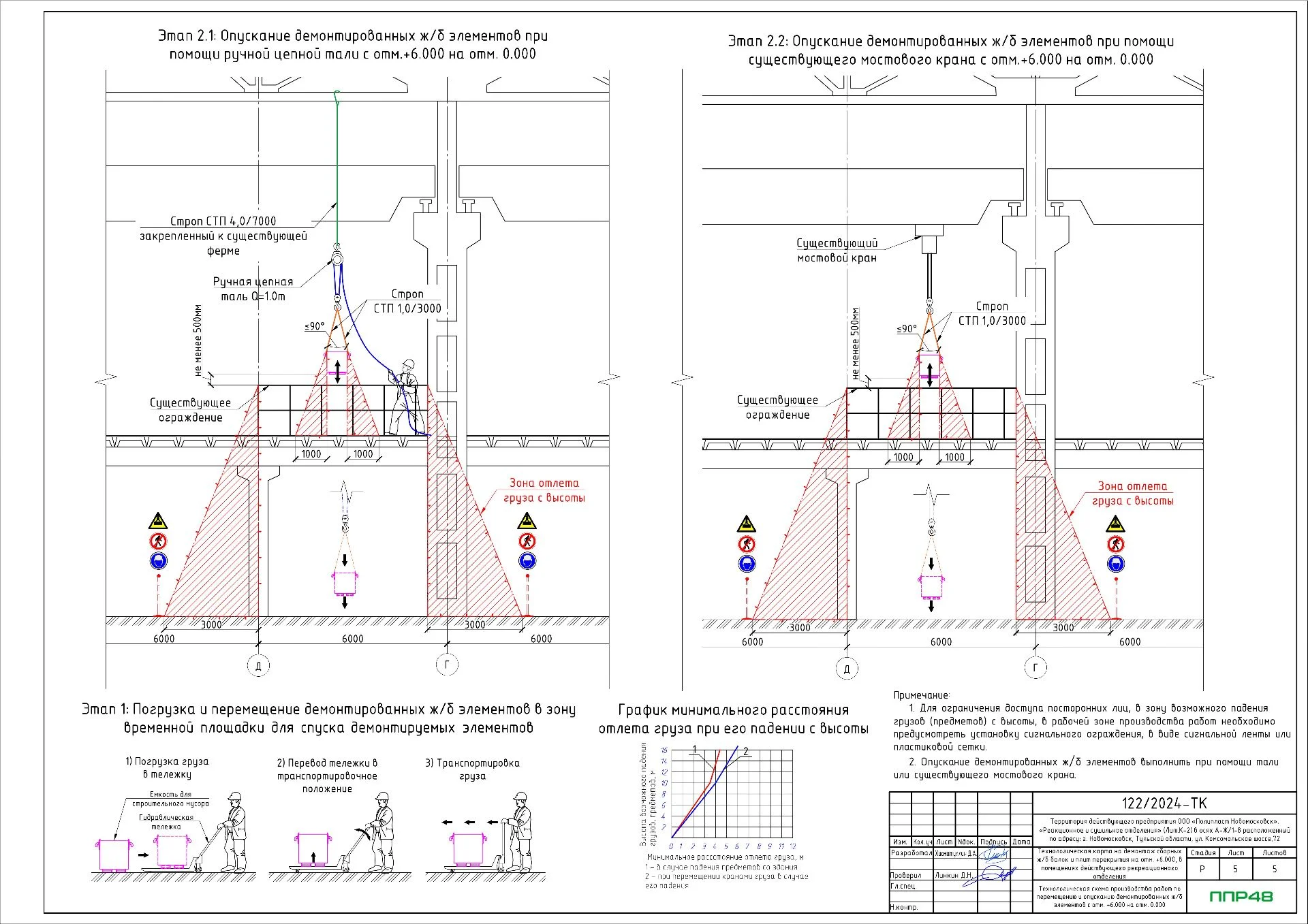 ППР на демонтаж плит покрытий