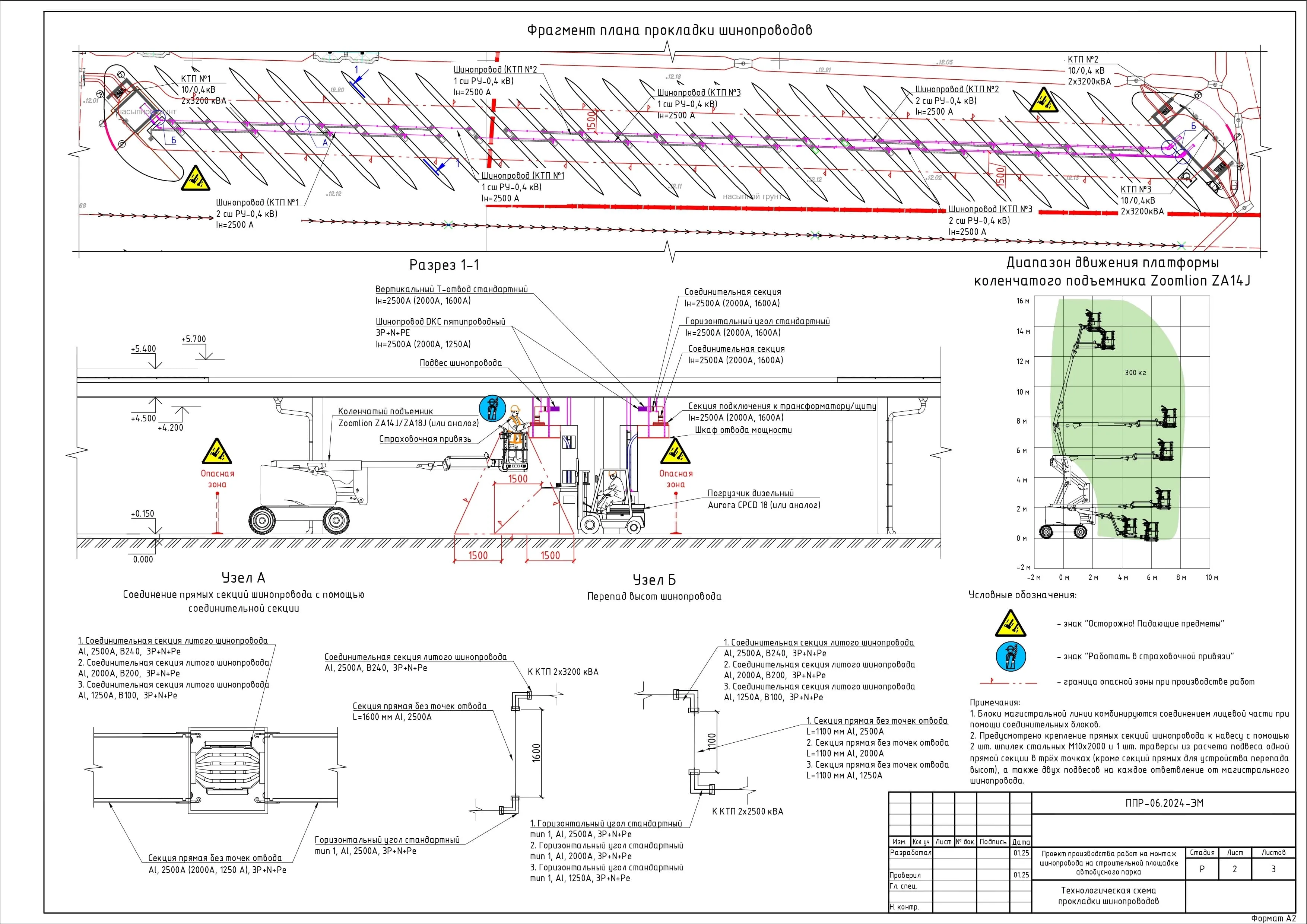 ППР монтаж электрооборудования