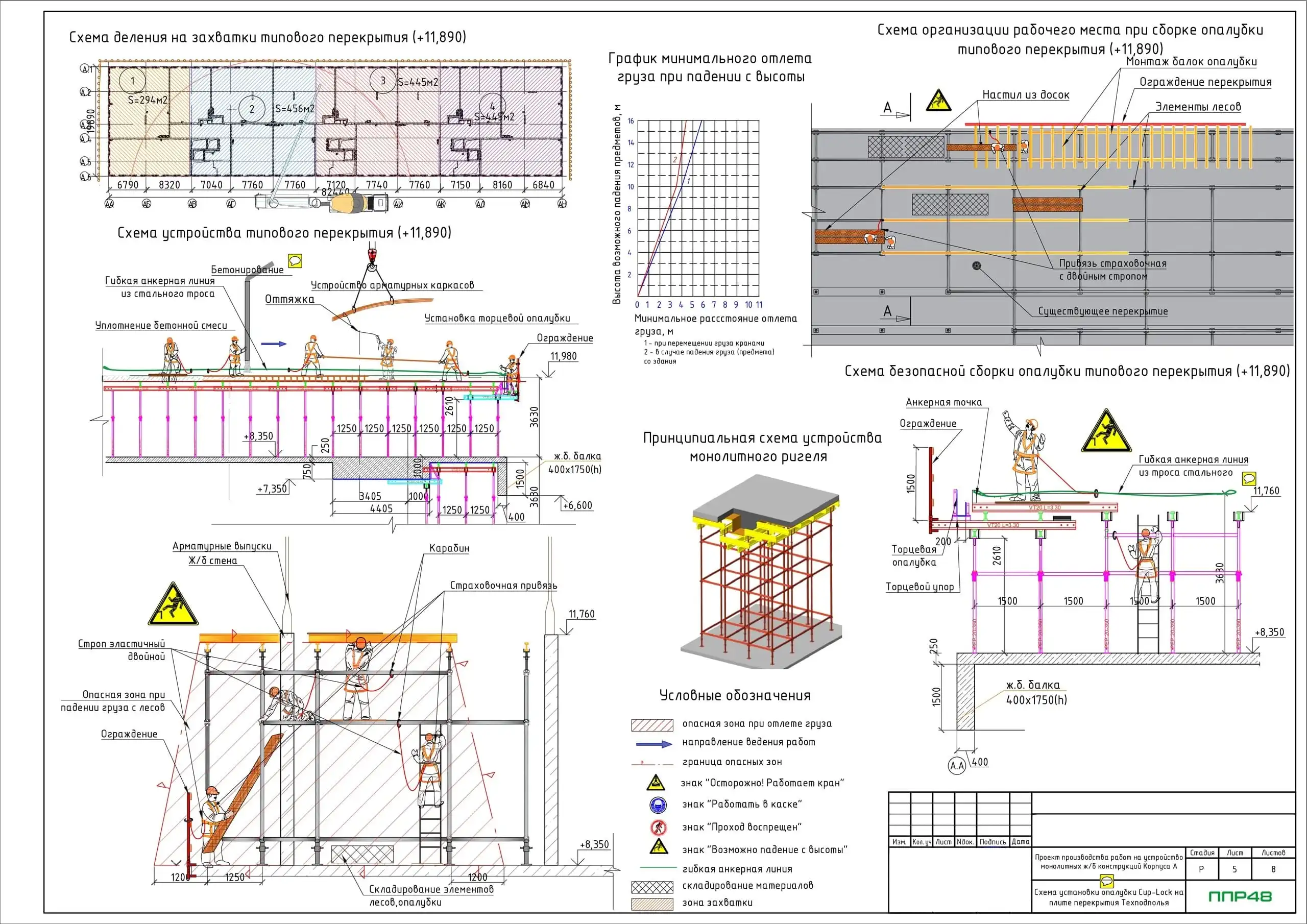 проект производства работ (ППР) на ремонт здания