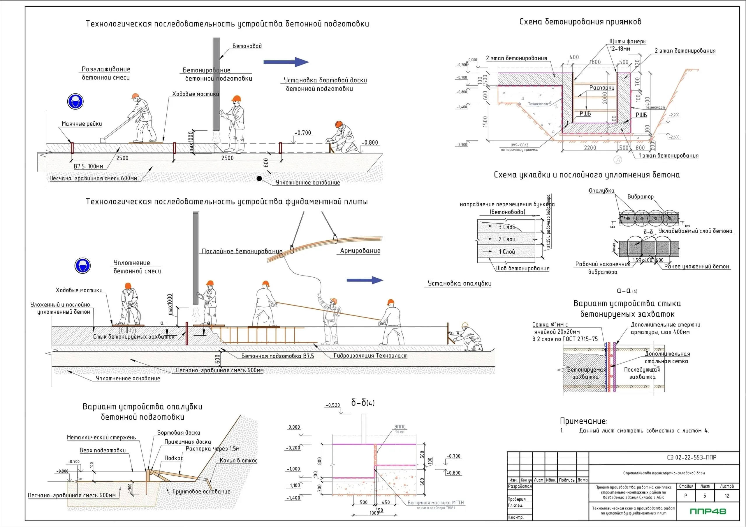 ППР на бетонирование фундаментной плиты
