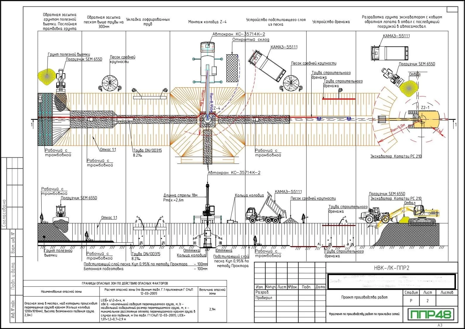 ППР на устройство канализации